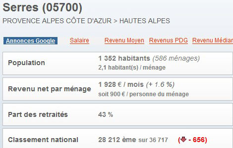 volution de la population : richesse